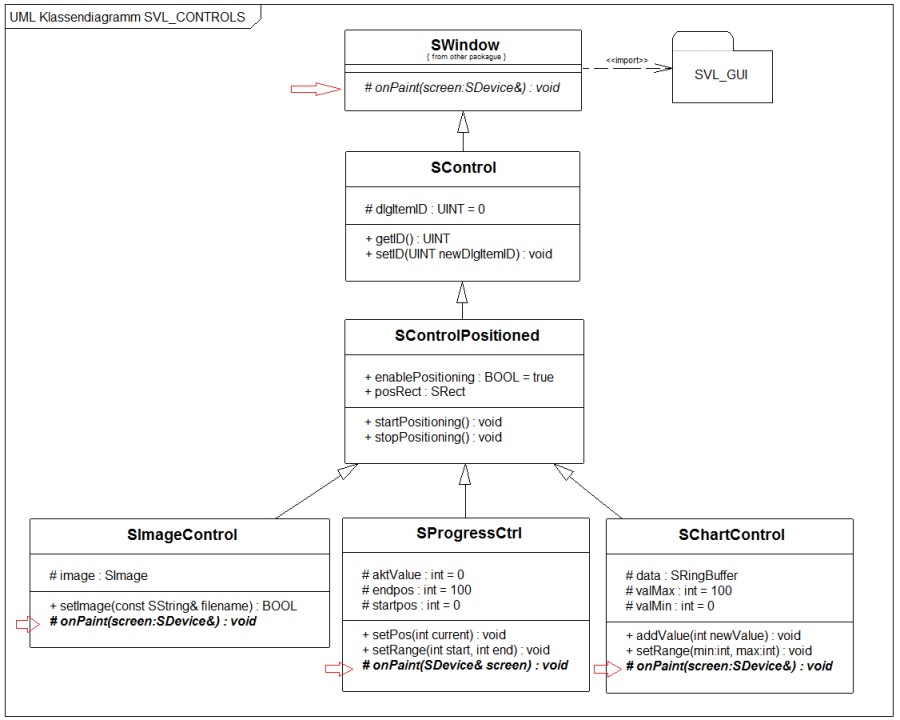 polymorphie.png polymorphie.png