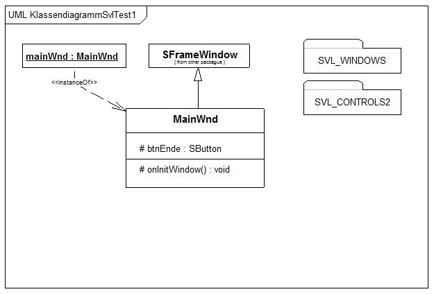 Klassendiagramm: Grundgerüst einer SVL-Anwendung